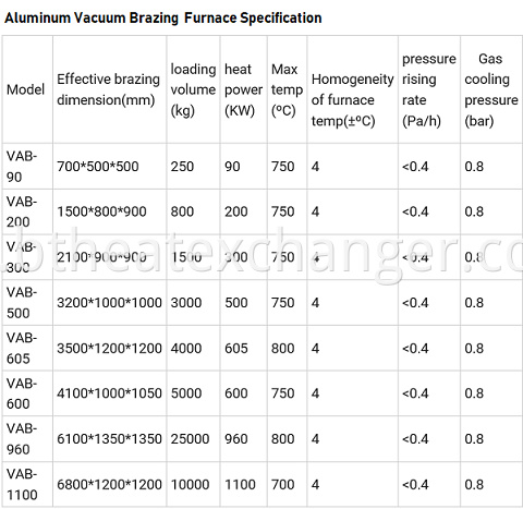 Vacuum Brazing Furnace Parameters1